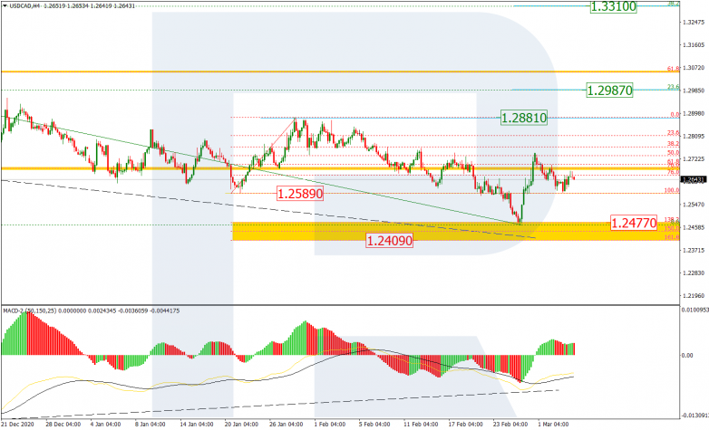 USDCAD_H4