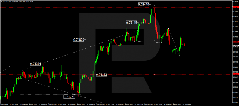 Forex Technical Analysis & Forecast 22.10.2021 AUDUSD