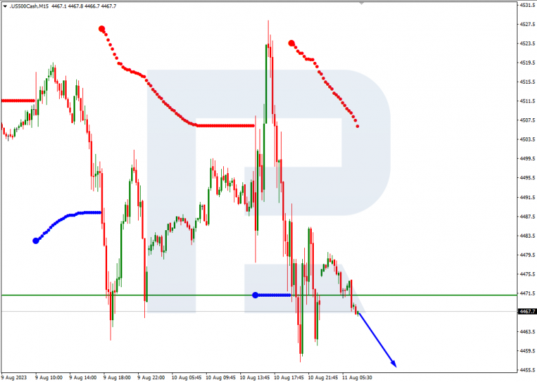 Murrey Math Lines 11.08.2023 S&P 500_M15