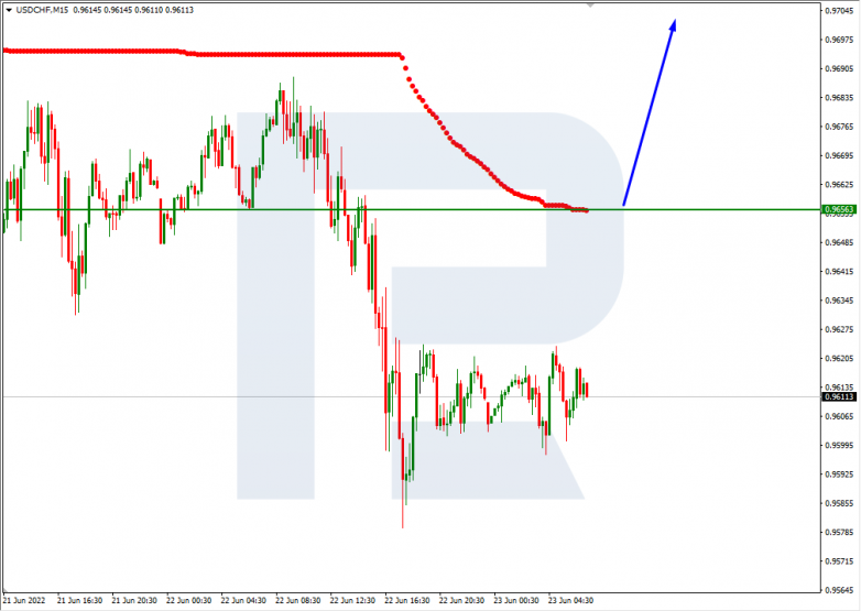 Murrey Math Lines 23.06.2022 USDCHF_M15