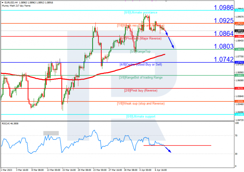 EURUSD_H4
