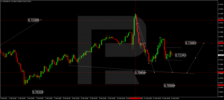 Forex Technical Analysis & Forecast 14.02.2022 AUDUSD