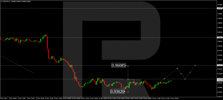 USDCHF