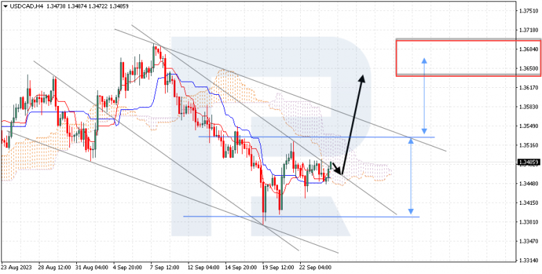 Ichimoku Cloud Analysis 26.09.2023 USDCAD