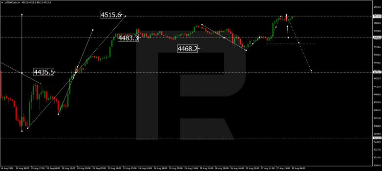 Forex Technical Analysis & Forecast 30.08.2021 S&P 500