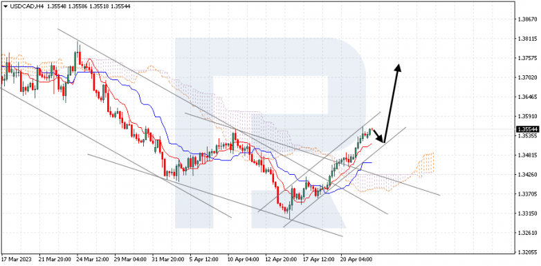 USDCAD