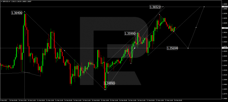 GBPUSD