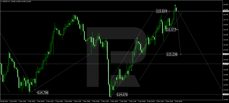 USDJPY