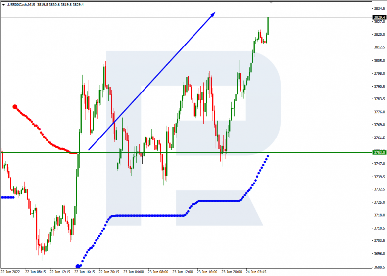 Murrey Math Lines 24.06.2022 S&P 500_M15