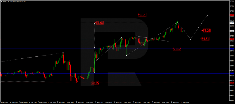 Forex Technical Analysis & Forecast 11.01.2021 BRENT