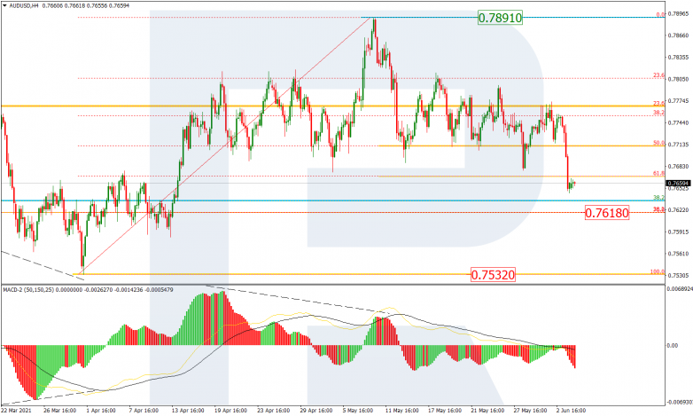 Fibonacci Retracements Analysis 04.06.2021 AUDUSD_H4