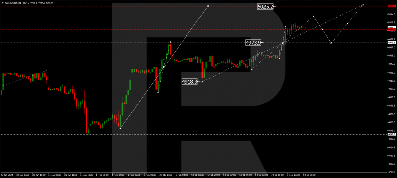 Technical Analysis & Forecast 08.02.2024 S&P 500