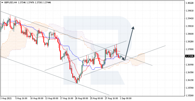 GBPUSD