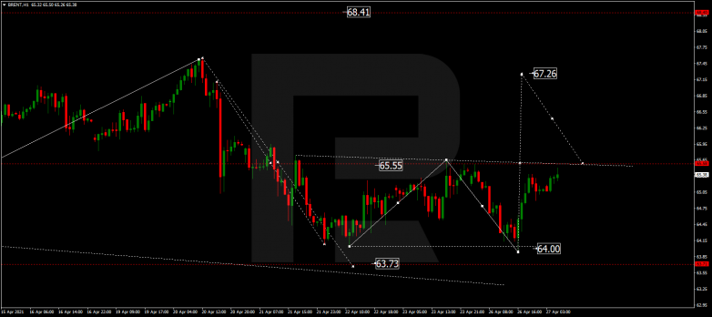 Forex Technical Analysis & Forecast 27.04.2021 BRENT