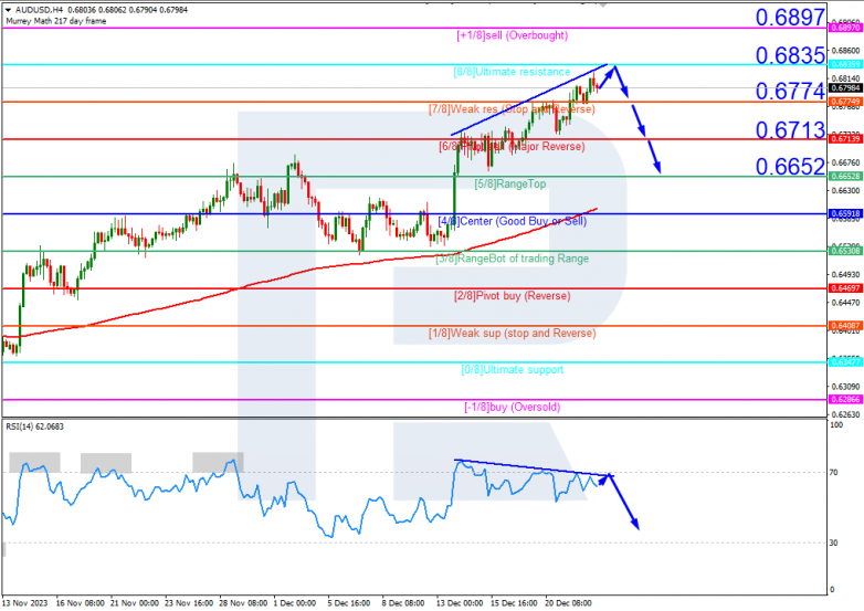 Murrey Math Lines 26.12.2023 AUDUSD