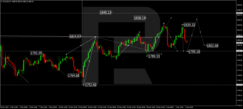 Forex Technical Analysis & Forecast 06.01.2022 GOLD