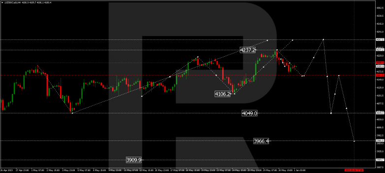 Technical Analysis & Forecast 01.06.2023 S&P 500