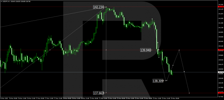 USDJPY