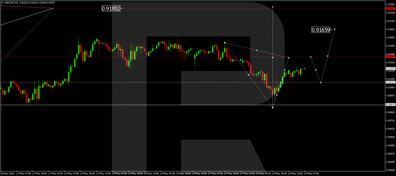 Technical Analysis & Forecast 29.05.2024 USDCHF