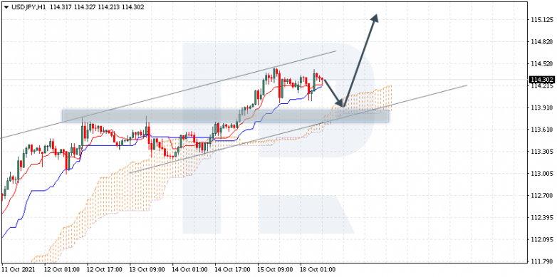 Ichimoku Cloud Analysis 18.10.2021 USDJPY