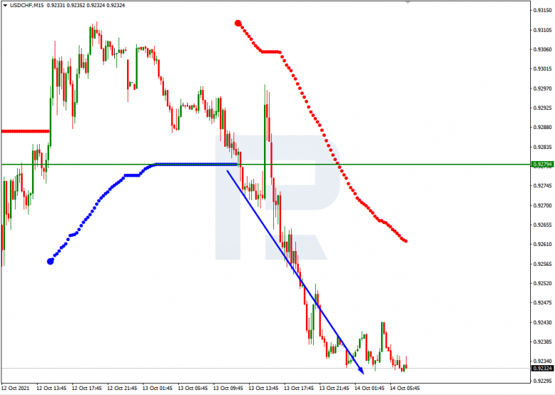 Murrey Math Lines 14.10.2021 USDCHF_M15