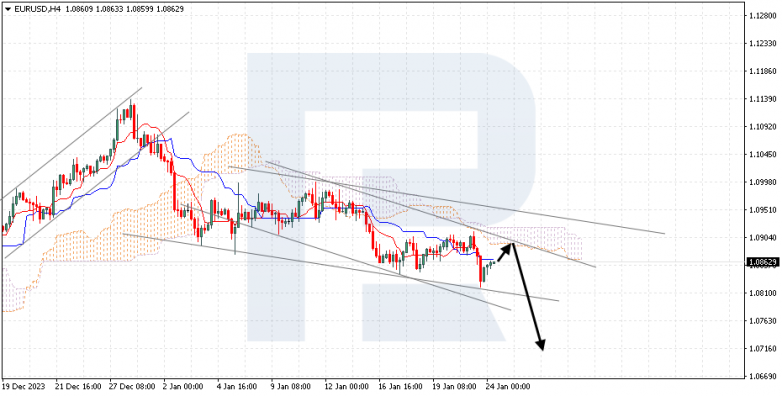 Ichimoku Cloud Analysis 24.01.2024 EURUSD