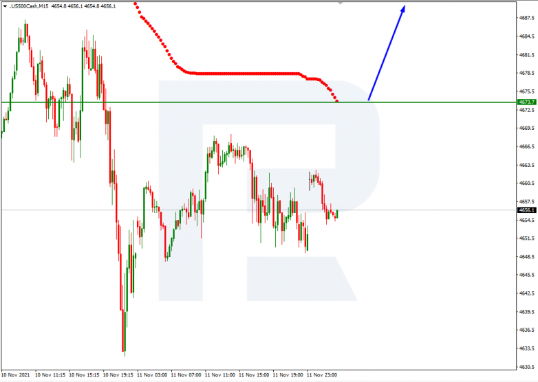 S&P 500_M15