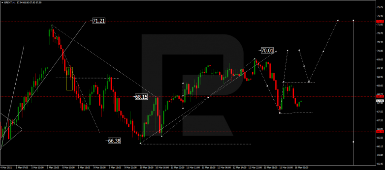 Forex Technical Analysis & Forecast 16.03.2021 BRENT