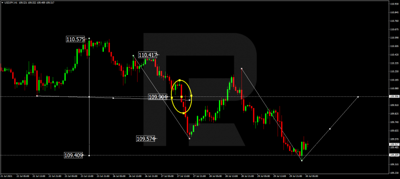 USDJPY