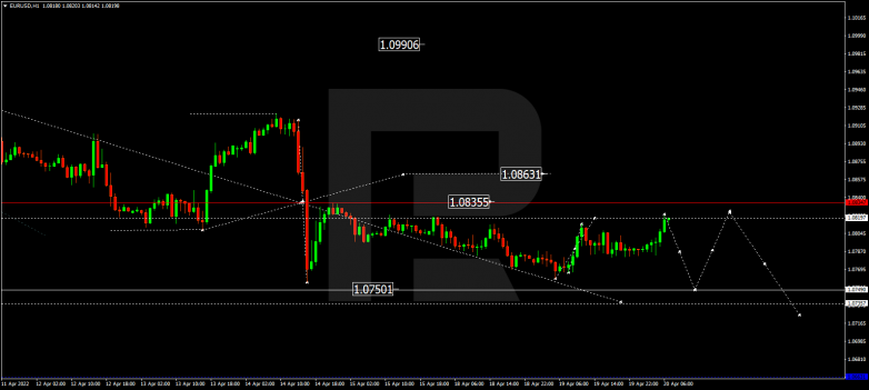 EURUSD