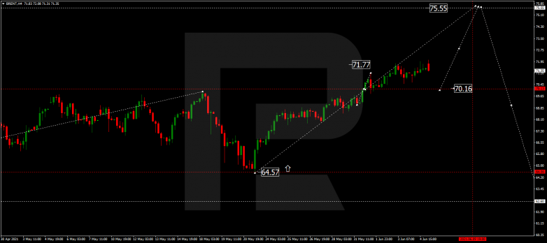 Forex Technical Analysis & Forecast 07.06.2021 BRENT