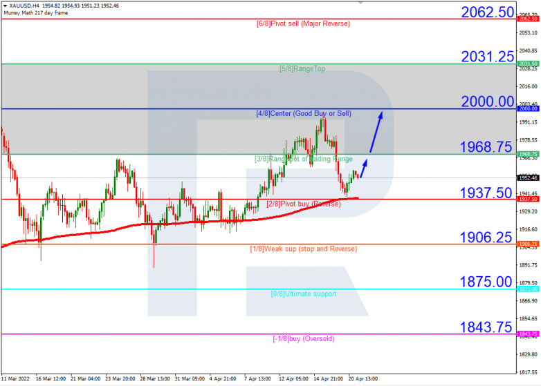 XAUUSD_H4