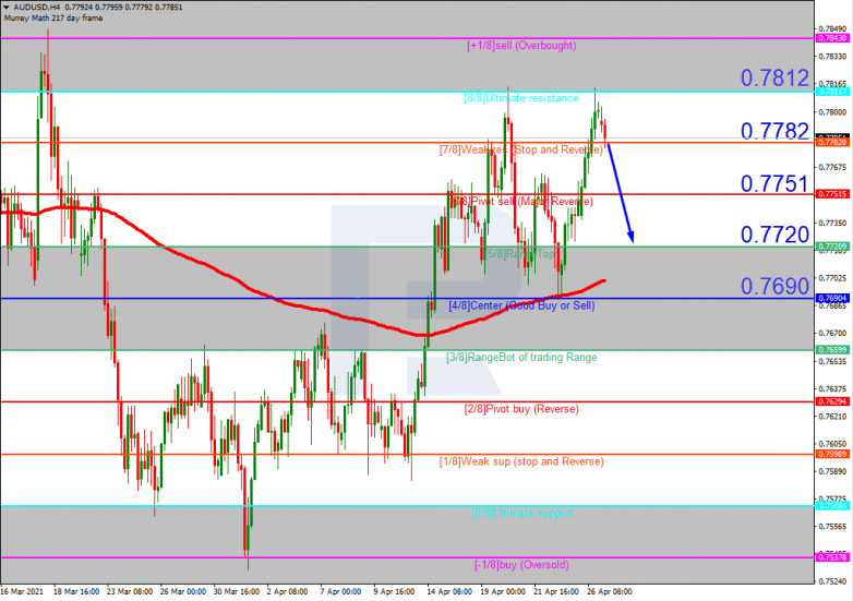 Murrey Math Lines 27.04.2021 AUDUSD_H4