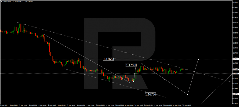 Forex Technical Analysis & Forecast 13.08.2021 EURUSD