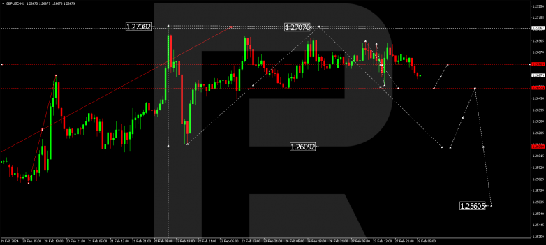 Technical Analysis & Forecast 28.02.2024 GBPUSD