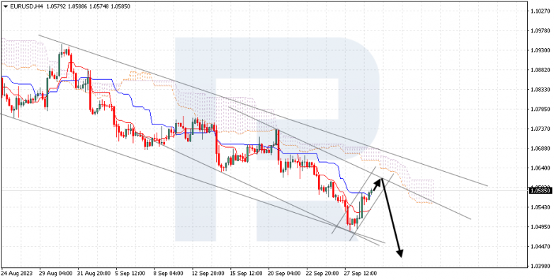 Ichimoku Cloud Analysis 29.09.2023 GBPUSD