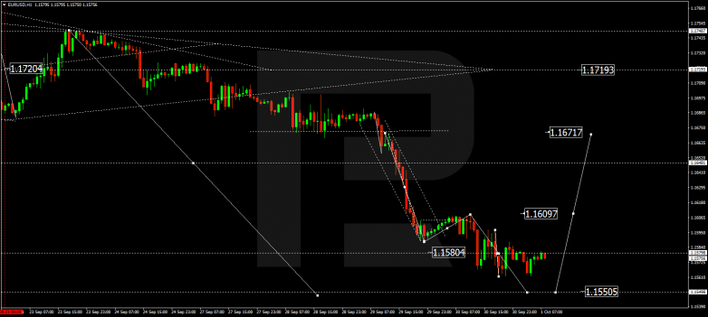 Forex Technical Analysis & Forecast 01.10.2021 EURUSD