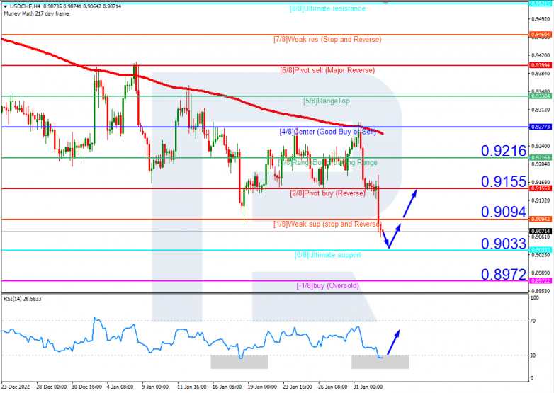 USDCHF_H4