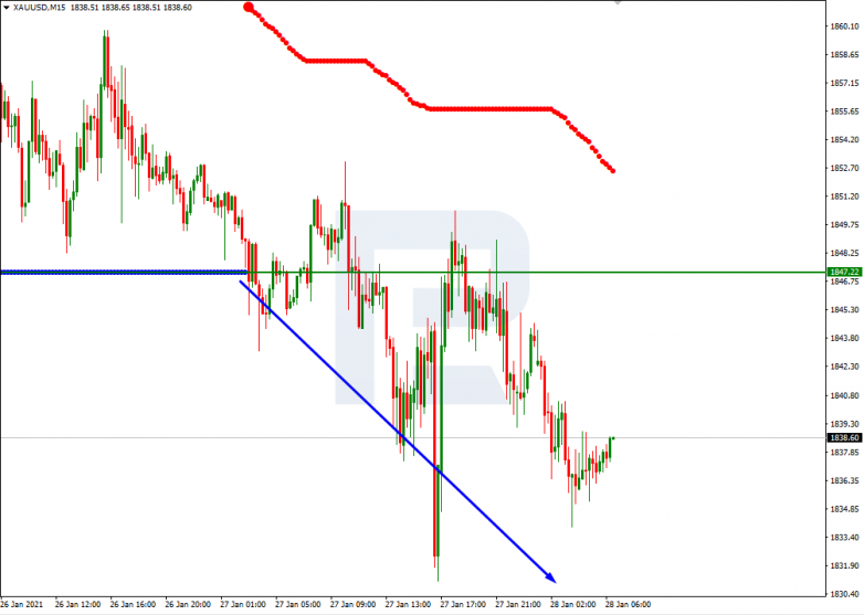 Murrey Math Lines 28.01.2021 XAUUSD_M15