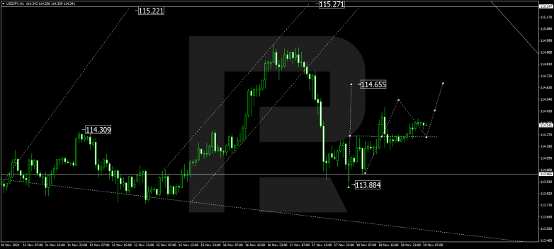USDJPY