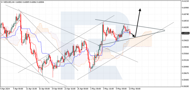 Ichimoku Cloud Analysis 13.05.2024 NZDUSD