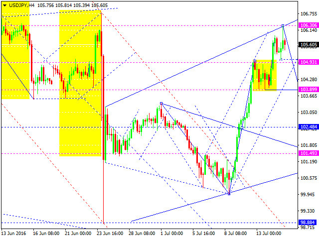 USDJPY