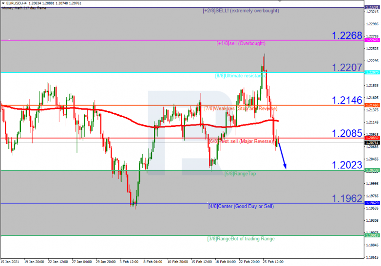 Murrey Math Lines 01.03.2021 EURUSD_H4