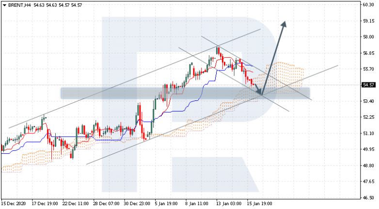 Ichimoku Cloud Analysis 18.01.2021 BRENT