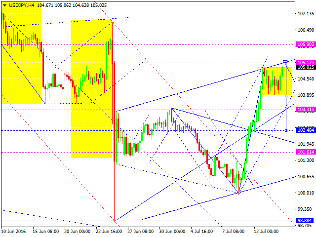 USDJPY