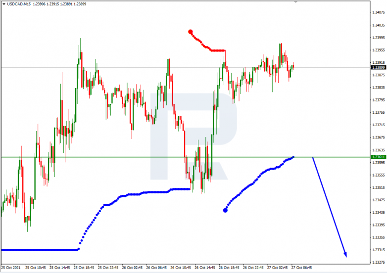 Murrey Math Lines 27.10.2021 USDCAD_M15