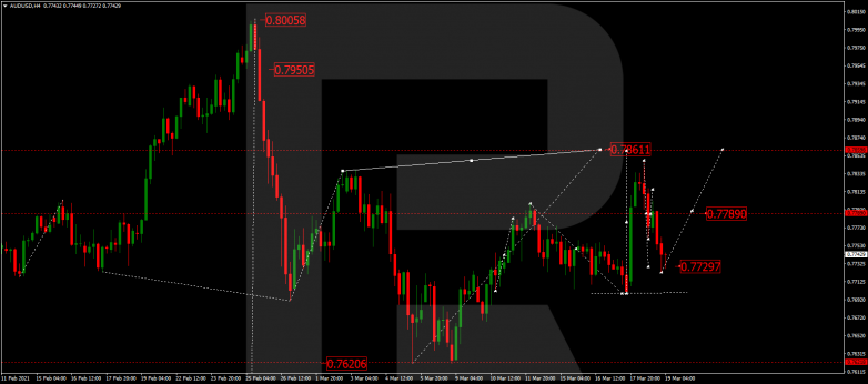 Forex Technical Analysis & Forecast 19.03.2021 AUDUSD