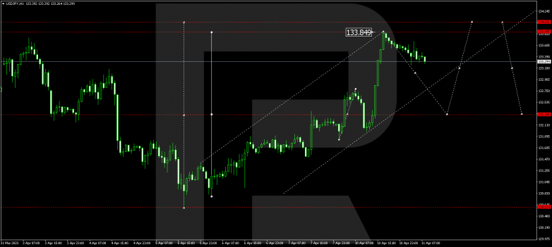 USDJPY