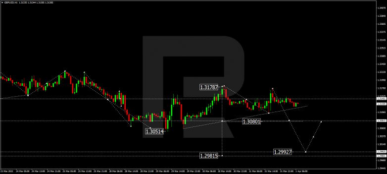 GBPUSD