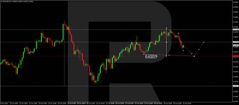 Technical Analysis & Forecast 31.10.2023 AUDUSD
